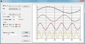 グラフ表示ソフトウェアの画面
