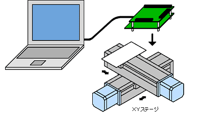 アプリケーション例